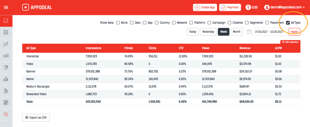 Ad type breakdown