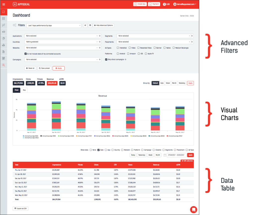 Dashboard overview